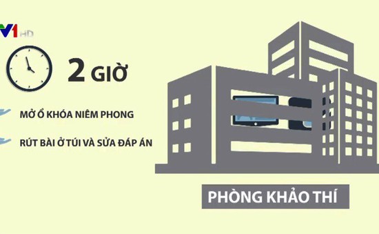 Vụ tiêu cực trong chấm thi tại Hà Giang: Hành vi sai phạm sẽ bị xử lý như thế nào?