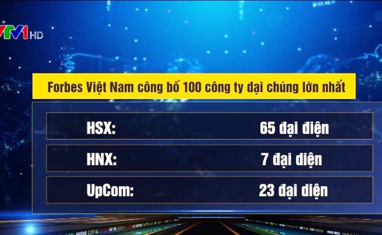 Forbes Việt Nam công bố danh sách 100 công ty đại chúng lớn nhất