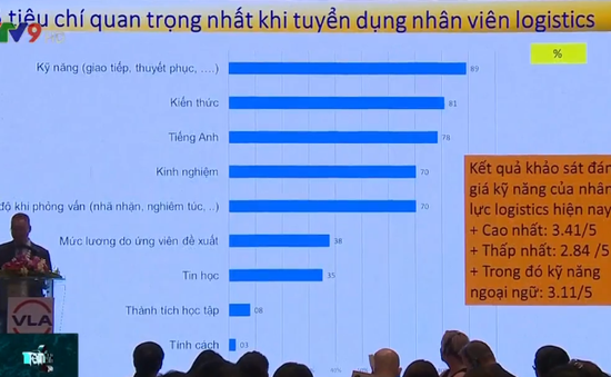 Việt Nam sẽ cần hơn 2 triệu nhân sự ngành logistics