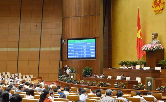 Hơn 91% đại biểu Quốc hội tán thành thông qua Luật Quản lý thuế (sửa đổi)