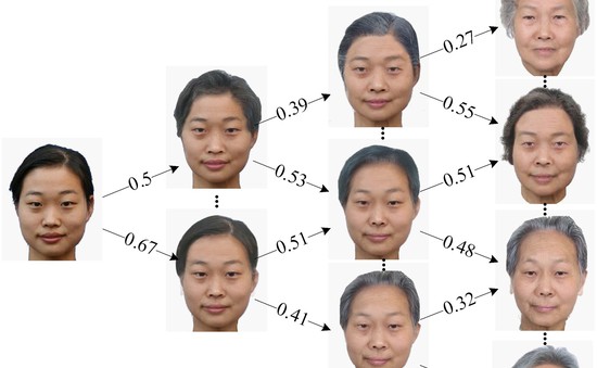 Hàn Quốc phát triển công nghệ dự đoán khuôn mặt trong tương lai