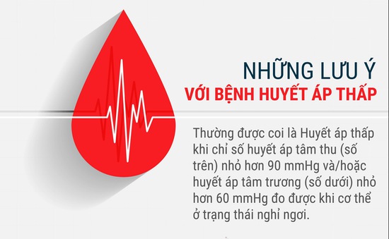 Kết quả hình ảnh cho huyết áp thấp