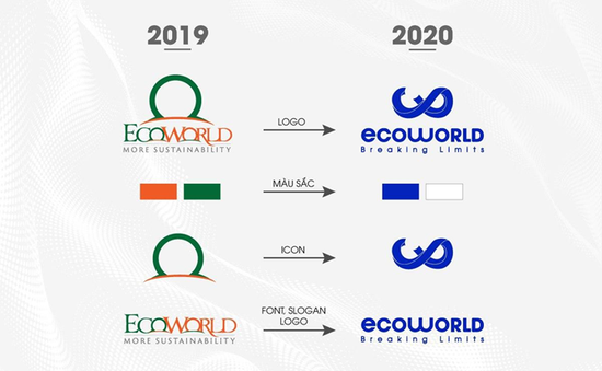 Tập đoàn Ecoworld ra mắt bộ nhận diện thương hiệu mới
