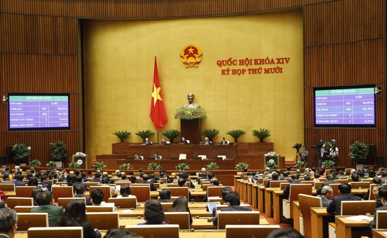 Quốc hội thông qua Nghị quyết kỳ họp thứ 10 với tỷ lệ tán thành 94,19%