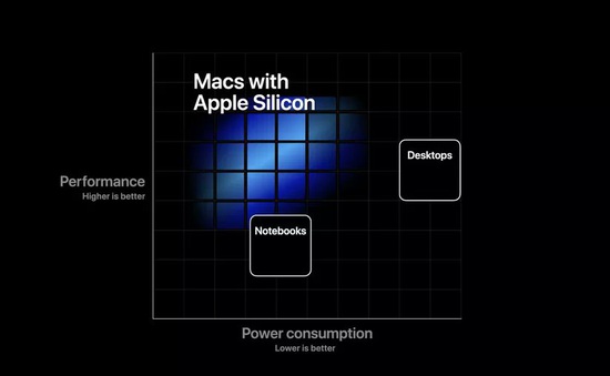 Apple cấm lập trình viên mổ xẻ, chia sẻ thông tin về bộ công cụ phát triển Mac mới