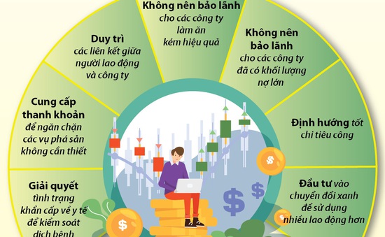 INFOGRAPHIC: Các cách vực dậy nền kinh tế thời COVID-19