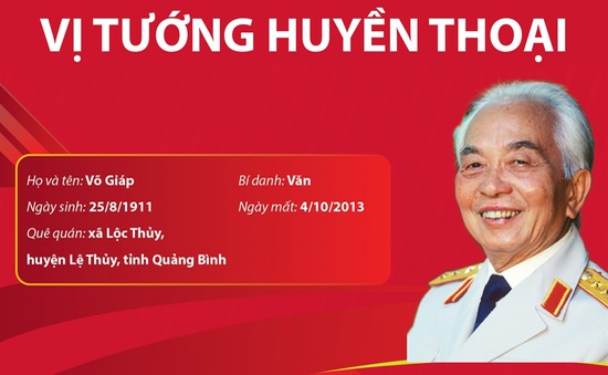 [INFOGRAPHIC] Đại tướng Võ Nguyên Giáp - Người anh cả của Quân đội nhân dân Việt Nam