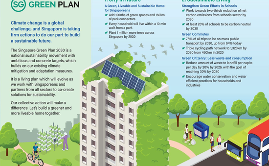 Singapore công bố Kế hoạch Xanh đến năm 2030, đưa ra các mục tiêu xanh cho 10 năm tới