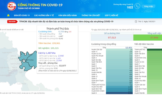 Cổng thông tin COVID-19 TP Hồ Chí Minh chính thức hoạt động