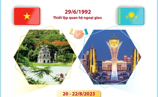 Quan hệ hữu nghị truyền thống Việt Nam và Kazakhstan