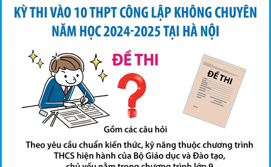 Đề thi vào 10 THPT công lập không chuyên 2024 - 2025 tại Hà Nội thế nào?
