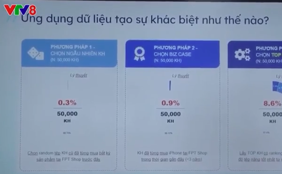 Ứng dụng trí tuệ nhân tạo AI trong doanh nghiệp nhỏ và vừa tại Việt Nam
