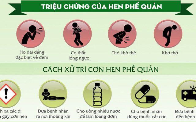 Thực phẩm nào tốt cho người bị bệnh hen suyễn?
