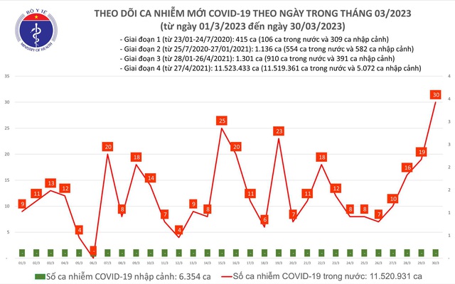 infographics Thông báo khẩn số 30 liên quan đến Hải Dương và Hà Nội  Y tế   Vietnam VietnamPlus