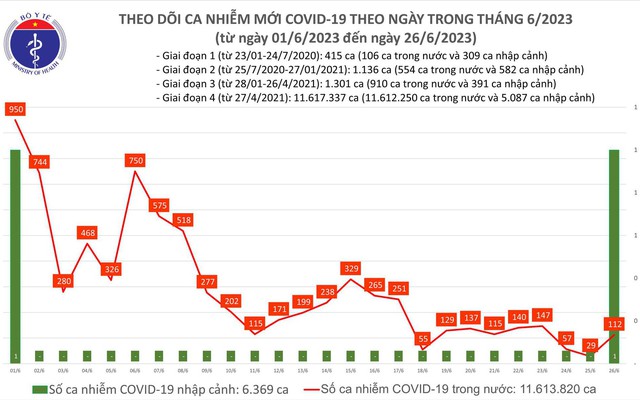 Những con số đáng sợ và ám ảnh nhất thế giới