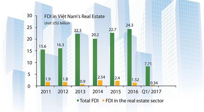 Banks remain main backers of property market