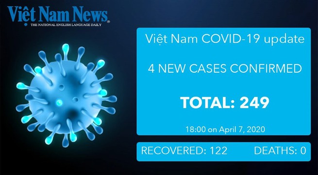 COVID-19 update as of 6pm April 7