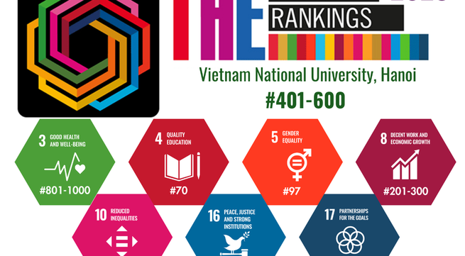 Nine Vietnamese universities listed in THE Impact Rankings 2023