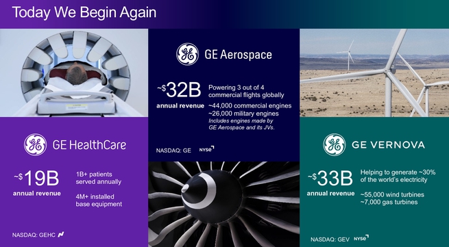 GE Vernova Completes Spin-Off and Begins Trading on the New York Stock Exchange