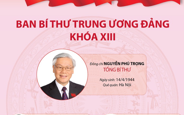 Danh Sach Ban Bi Thư Trung ương đảng Khoa Xiii Vtv Vn