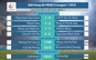 Lịch thi đấu và trực tiếp V.League 2023 hôm nay: HAGL với Hồng Lĩnh Hà Tĩnh, Hải Phòng vs B.Bình Dương
