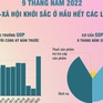 9 tháng năm 2022: Kinh tế-xã hội khởi sắc ở hầu hết các lĩnh vực