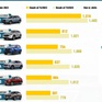 Top 10 SUV được người Việt mua nhiều nhất tháng 4/2023